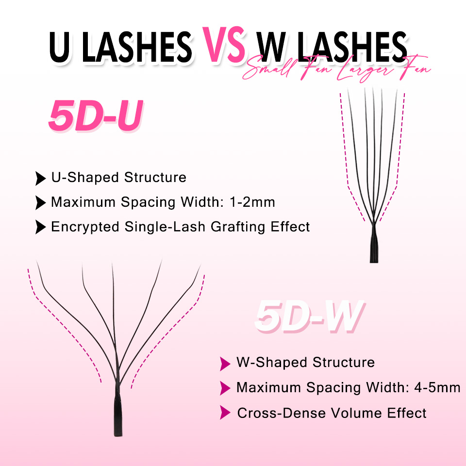 Estensioni ciglia a forma di Y - Eyelash Extension Double Volume recensione e prezzo